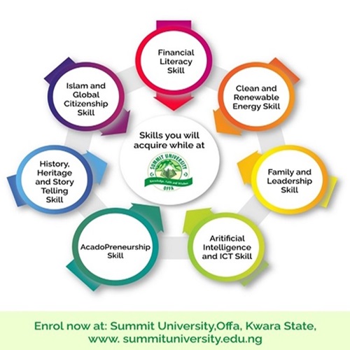 summit university